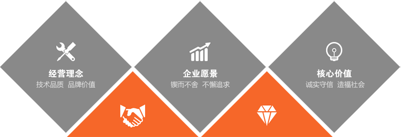 格威企業文化